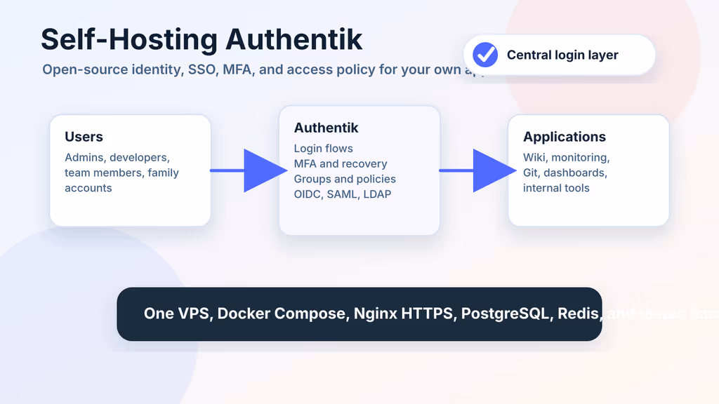 Read Self-Hosting Authentik: A Complete Guide to Running an Open-Source Identity Provider
