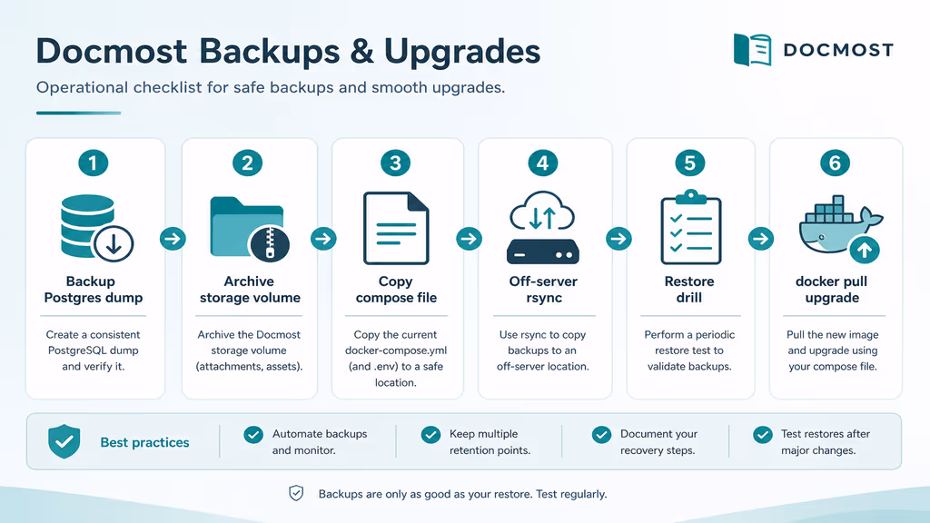  Docmost backup and upgrade workflow