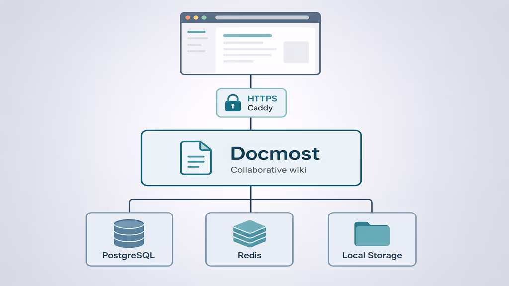 Self-Hosting Docmost: A Complete Guide to Running an Open-Source Collaborative Wiki
