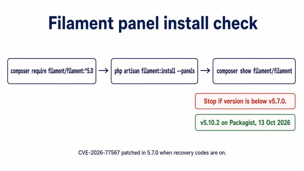 Read I would not leave a Filament v5 lock under 5.7 — app MFA with recovery codes was the hole