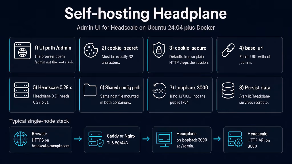 Read I self-hosted Headplane on Ubuntu 24.04 — cookie_secure ate the first login