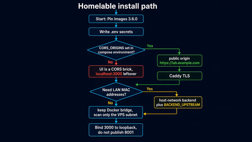  Homelable install path with the CORS and scan traps