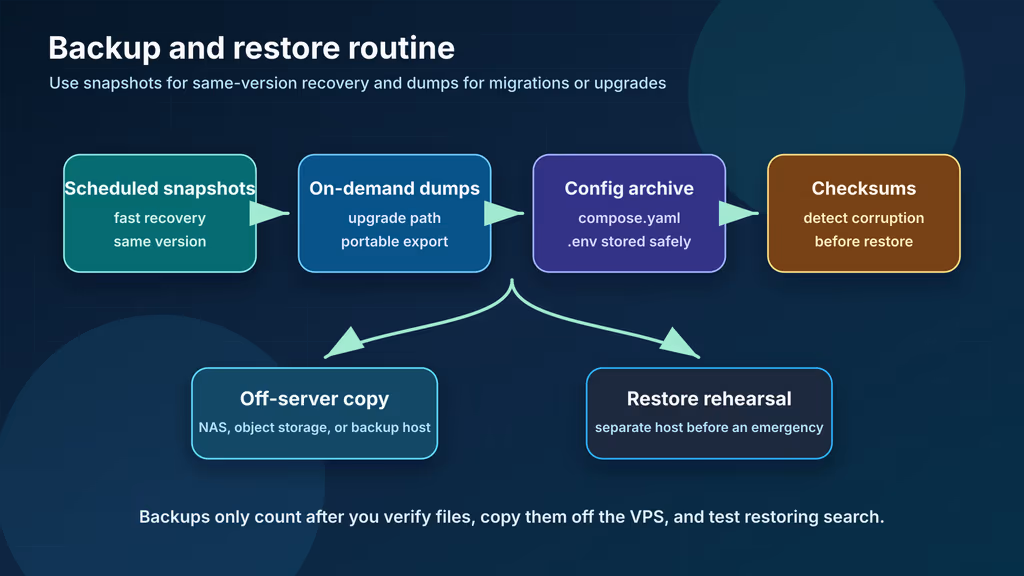 Meilisearch backup and restore routine