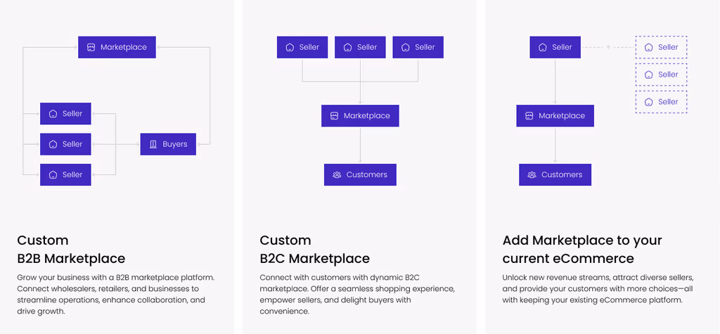 Mercur marketplace overview