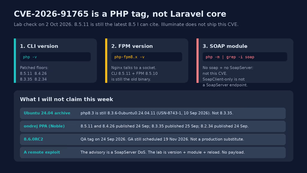 PHP 8.5.11 SOAP: what I would change after CVE-2026-91765