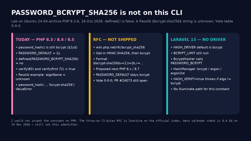 PASSWORD_BCRYPT_SHA256 is still a draft. I would not invent the constant.