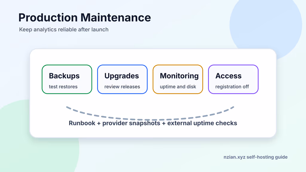  Plausible Analytics maintenance checklist