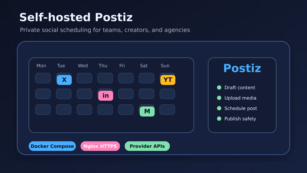Read Self-Hosting Postiz: A Complete Guide to Running an Open-Source Social Scheduling Platform