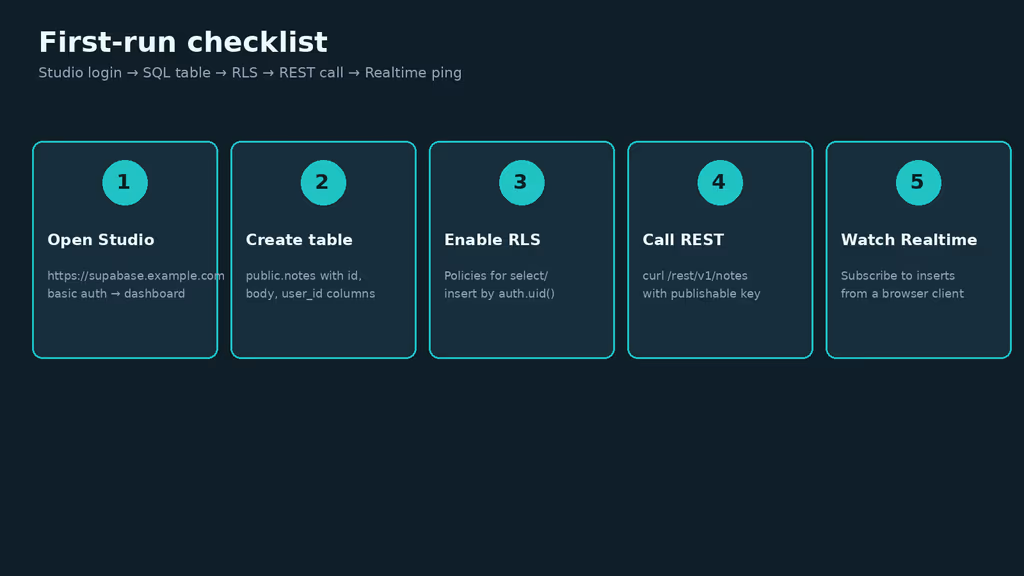  Supabase first-run checklist