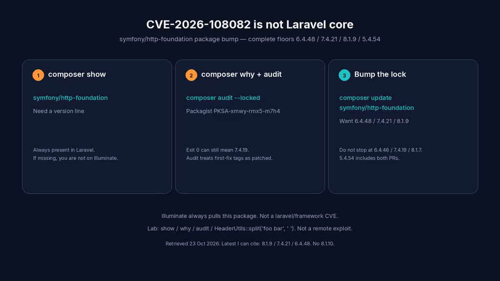 Read HttpFoundation Cache-Control: what I would change after CVE-2026-108082