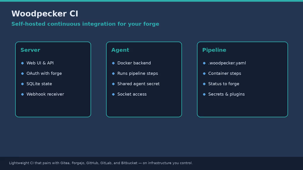 Read Self-Hosting Woodpecker CI: A Complete Guide to Running an Open-Source CI/CD Platform